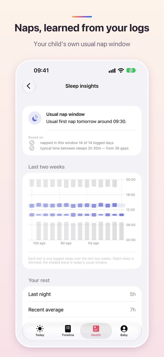 Sleep insights with the usual nap window and two weeks of sleep